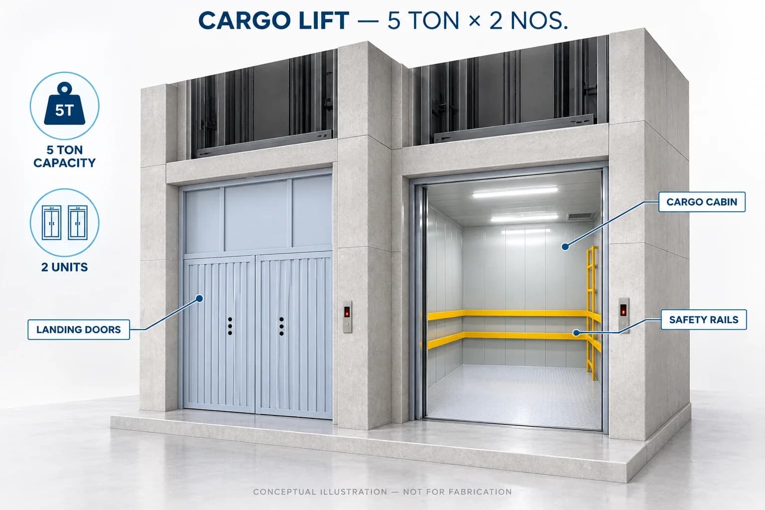 Conceptual diagram of two 5-ton industrial cargo lifts